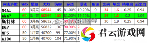 全民突击AK47全面点评：副本BOSS攻略与特性分析诺布攻略