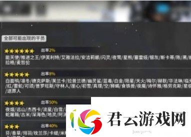 明日方舟保底多少抽