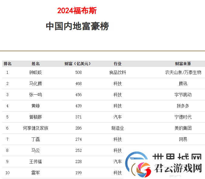 雷军身家飙涨-或已超钟睒睒成中国新首富