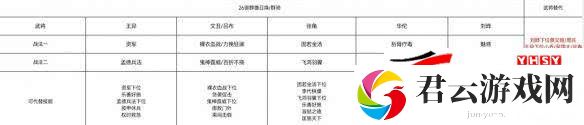 三国志战棋版S2赛季如何开荒