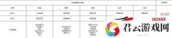 三国志战棋版S2赛季如何开荒