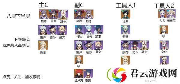 原神深渊8层阵容推荐