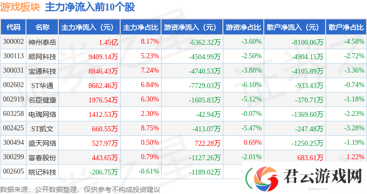 游戏股2月19日集体上扬