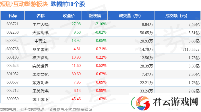 短剧互动影游板块2月19日领涨-但主力资金净流出超10亿