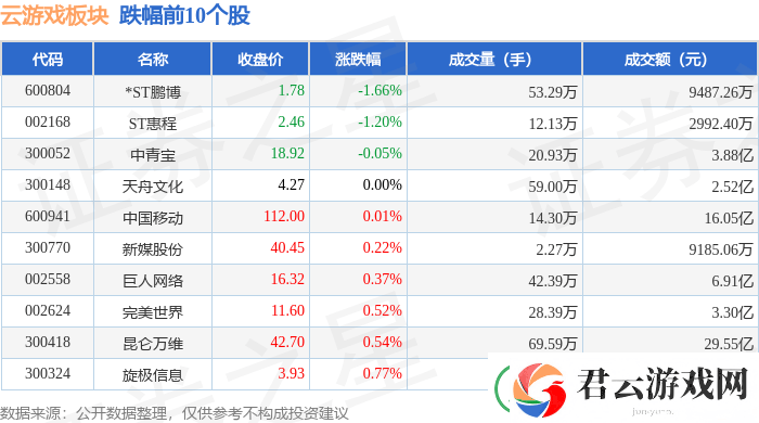 云游戏板块2月19日涨幅超2%-协创数据领跑-资金流向引关注