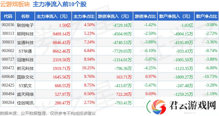 云游戏板块2月19日涨幅超2%