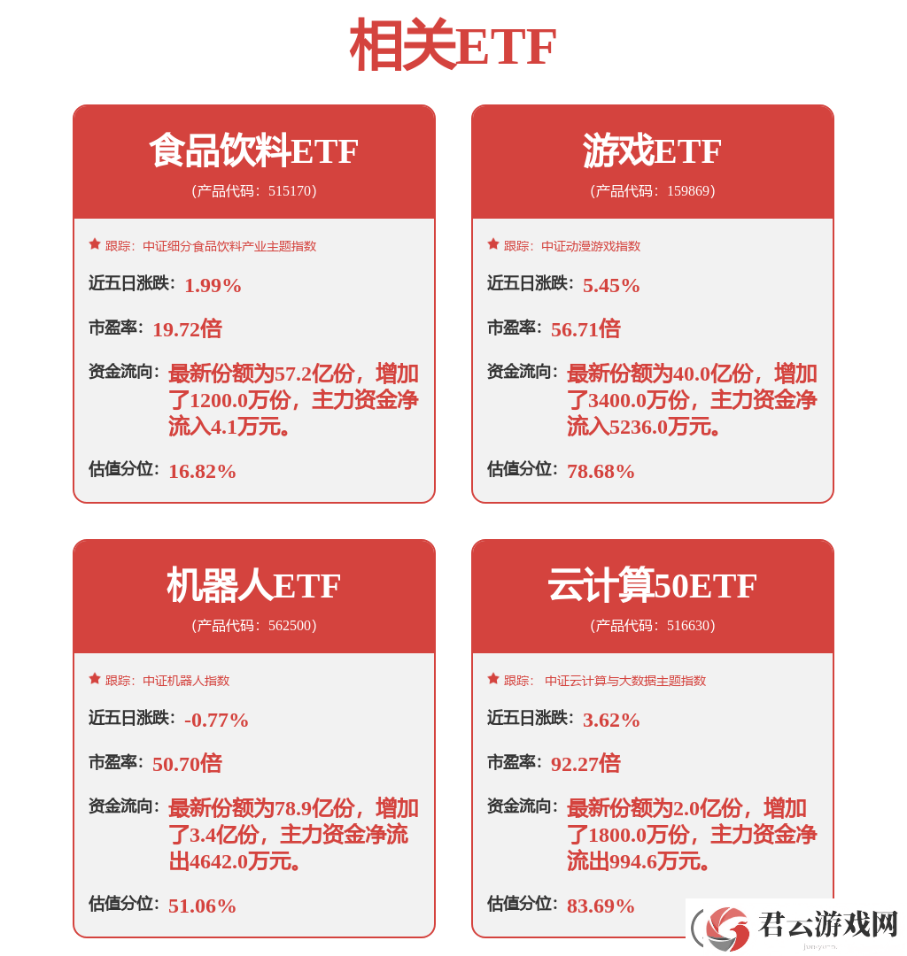 游戏股2月19日集体上扬