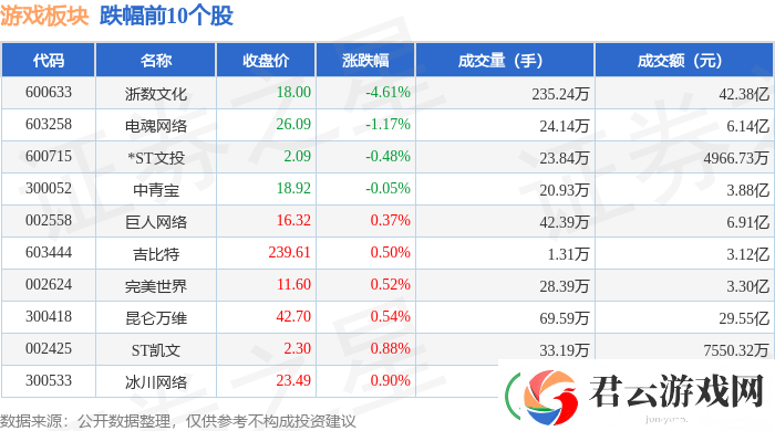 游戏股2月19日集体上扬-顺网科技领跑-资金流向现分化