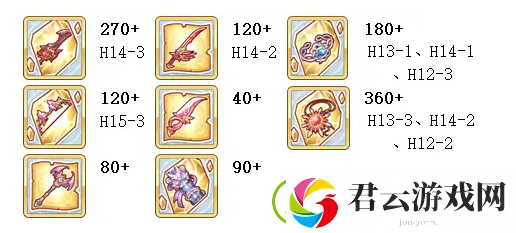 公主连结10月装备囤积规划