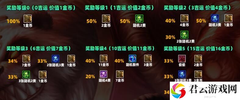 云顶之弈s11赛季吉星羁绊奖励详细介绍 攻略助你技能进阶