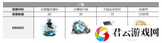 白夜极光最新全新三觉材料曝光！绝不晚于2022年使用！