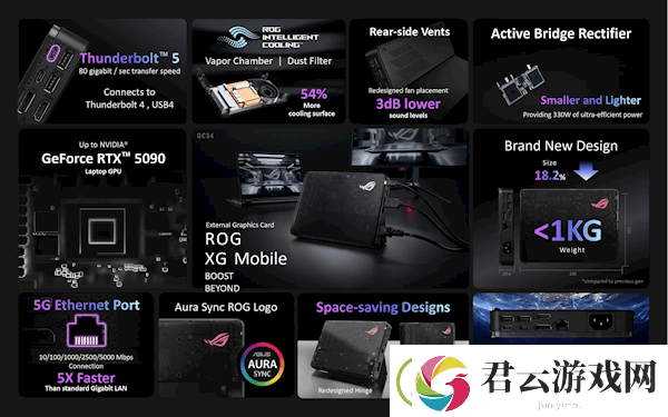 ROG显卡扩展坞震撼发布：不到1公斤身躯藏顶级RTX-5090