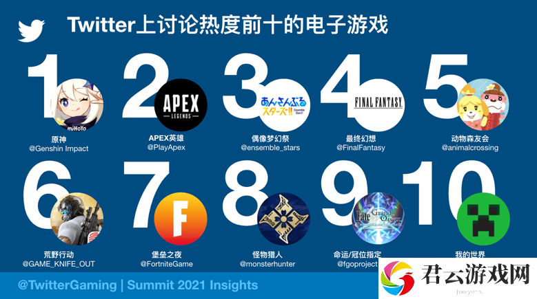 从产品到品牌，中国游戏厂商如何在海外打造经典
