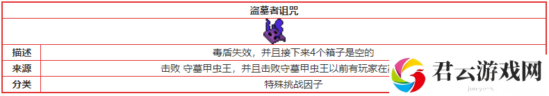 元气骑士盗墓者诅咒特殊挑战因子介绍