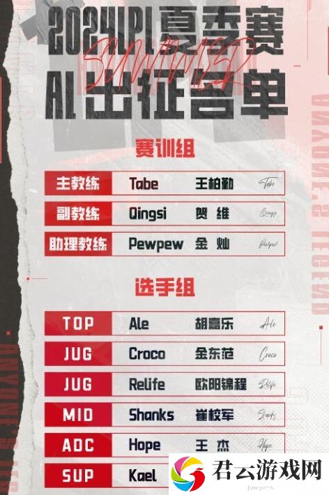 英雄联盟LPL夏季赛AL战队名单分享