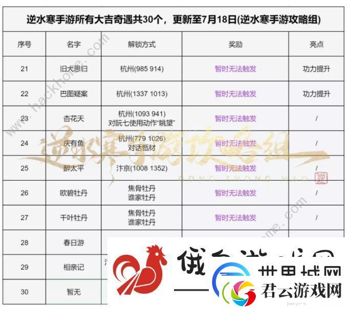 逆水寒手游大吉奇遇任务一览表