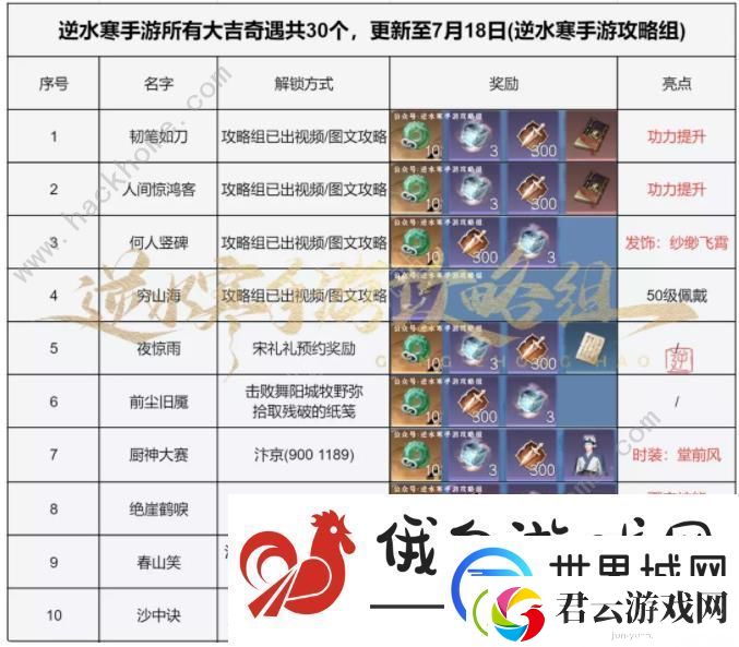 逆水寒手游大吉奇遇任务一览表-所有大吉及困难奇遇任务总汇