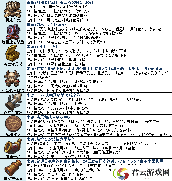 不思议迷宫第二季挑战任务攻略