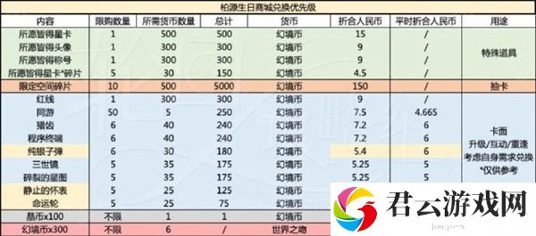世界之外岁岁有今朝商店材料分享 角色成长曲线与属性提升