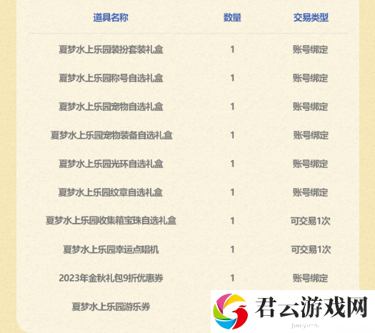DNF《地下城与勇士》夏日套夏梦水上乐园礼包内容一览