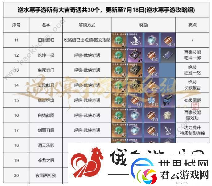 逆水寒手游大吉奇遇任务一览表