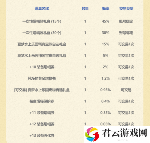 DNF《地下城与勇士》夏日套夏梦水上乐园礼包内容一览