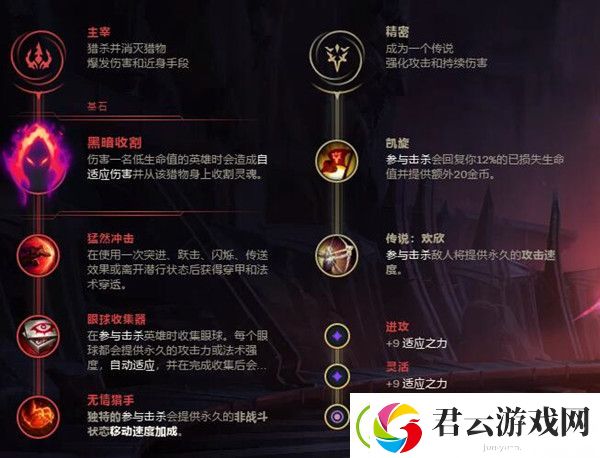 lol无限火力男枪出装