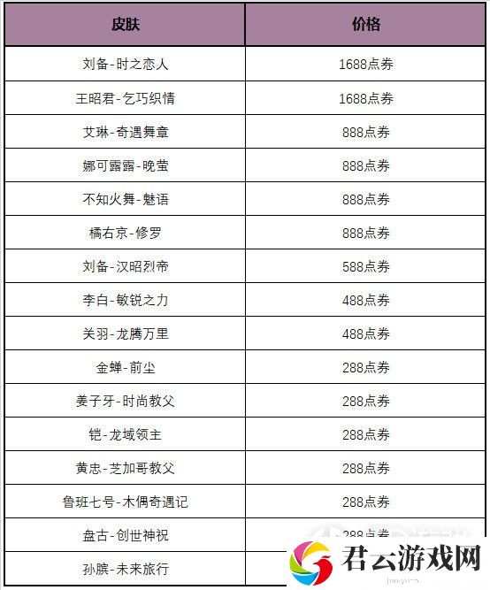 《王者荣耀》玲珑密阁活动玩法一览