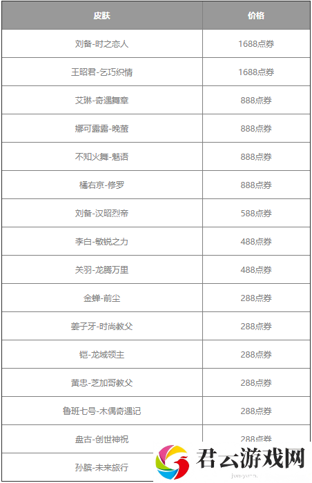《王者荣耀》多多折活动详细折扣介绍
