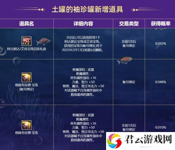 DNF土罐的袖珍罐新春活动详细解析2025
