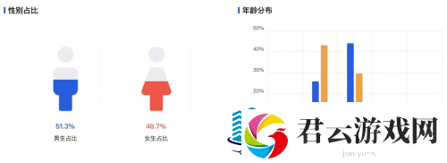 元梦之星霸榜难逢敌手