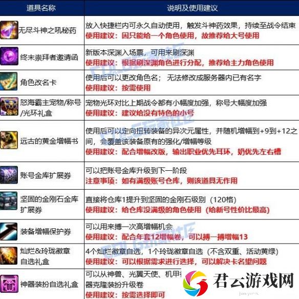 DNF天帷之怒海霸主通行证具体一览