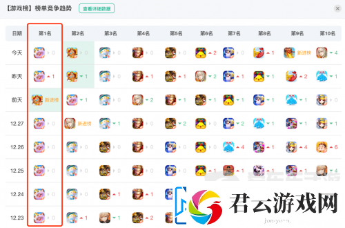 元梦之星霸榜难逢敌手-即将成为新一代国民手游