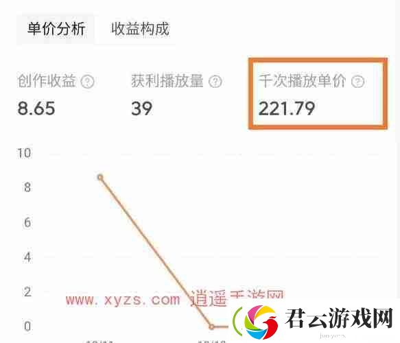 西瓜视频播放量怎么算收益