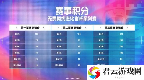 无畏契约进化者杯赛程表详细一览