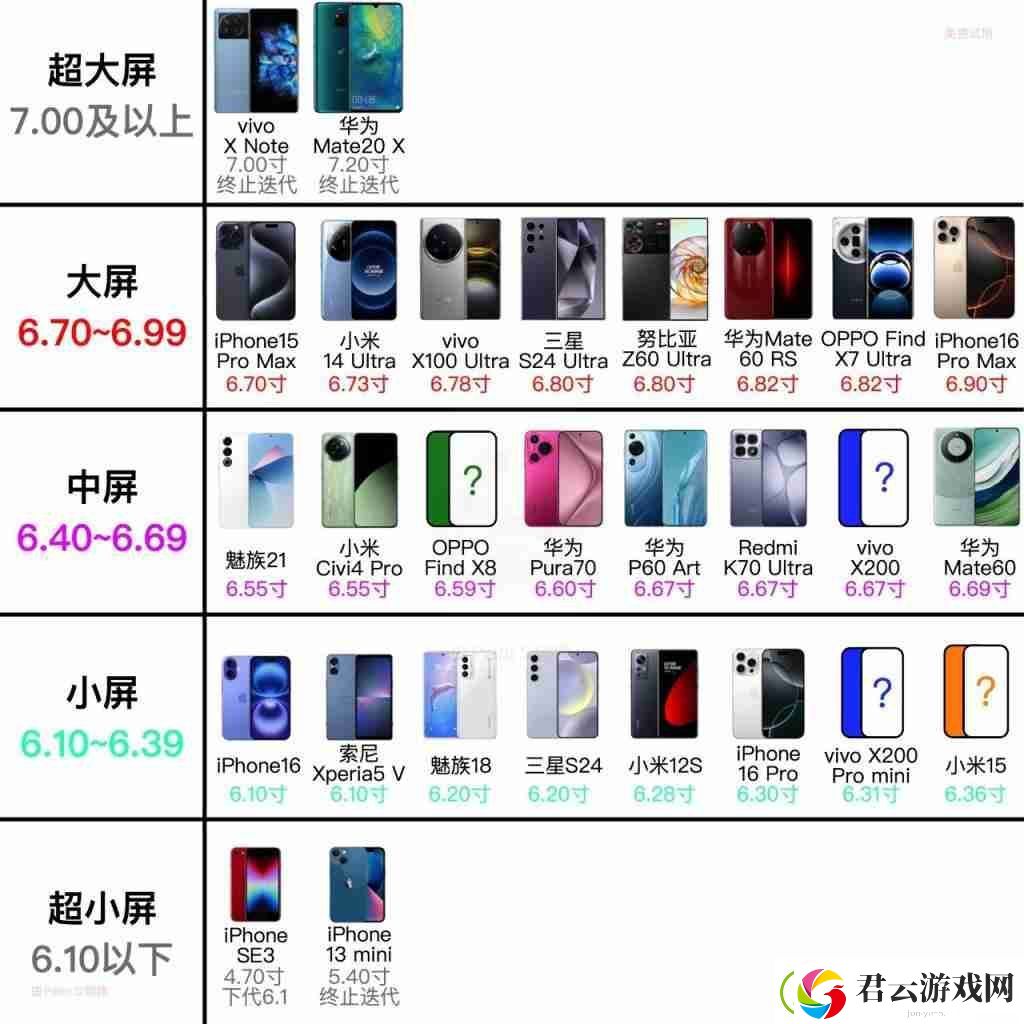荣耀开始安排