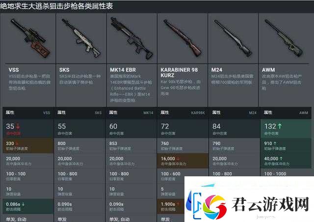 终结者2审判日-步枪扩容弹匣功能详解及其在游戏中的作用介绍