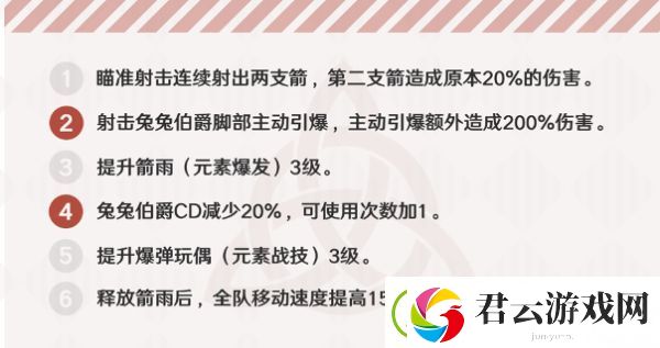 原神安柏使用攻略