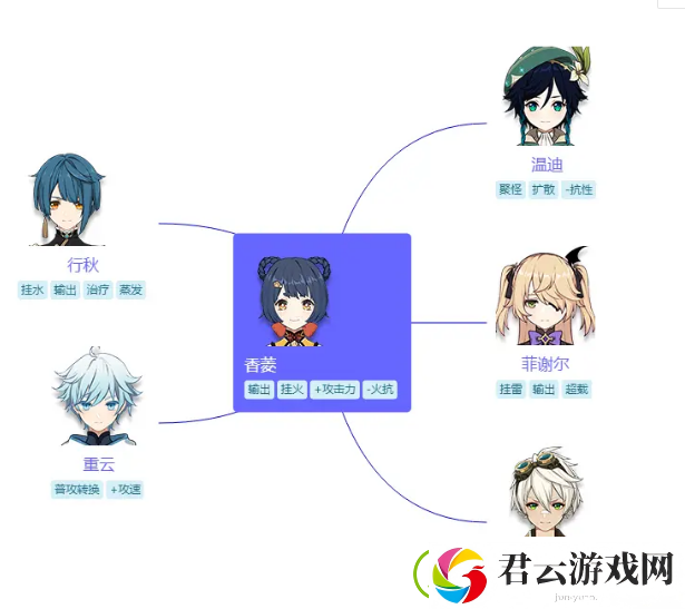 原神香菱怎么搭配阵容-原神攻略