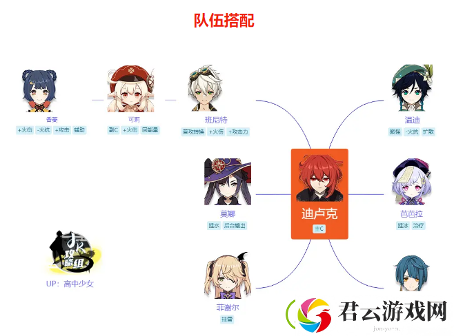 原神迪卢克怎么搭配阵容-原神攻略