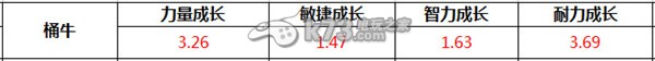 我叫MT2桶牛阵容搭配推荐：最佳角色养成路径