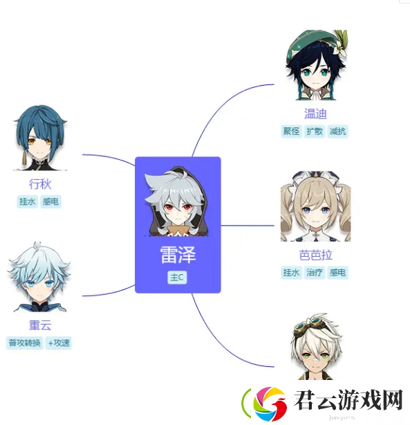 原神雷泽怎么搭配阵容-原神攻略