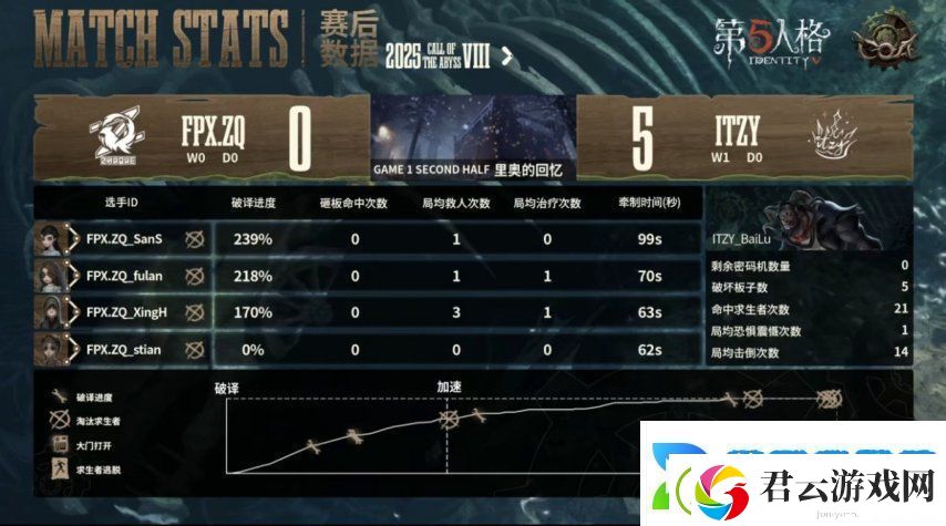第五人格COA8