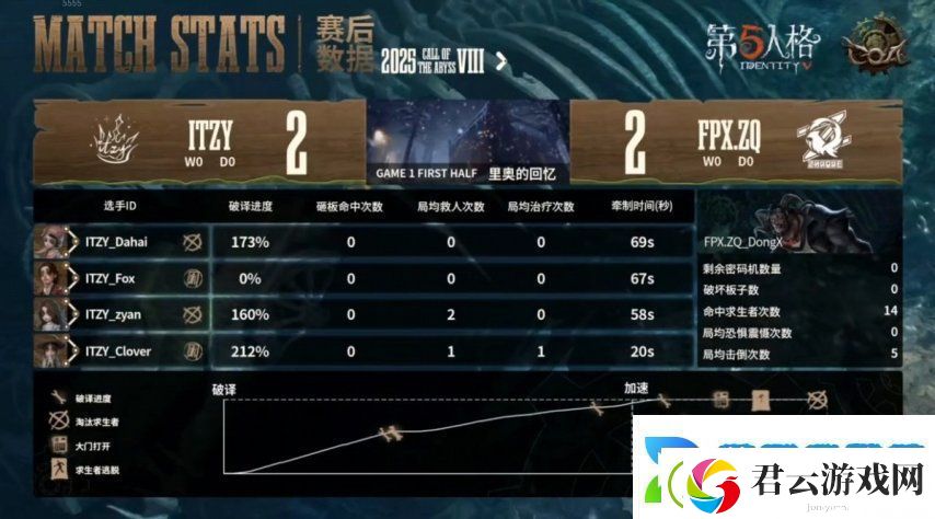 第五人格COA8