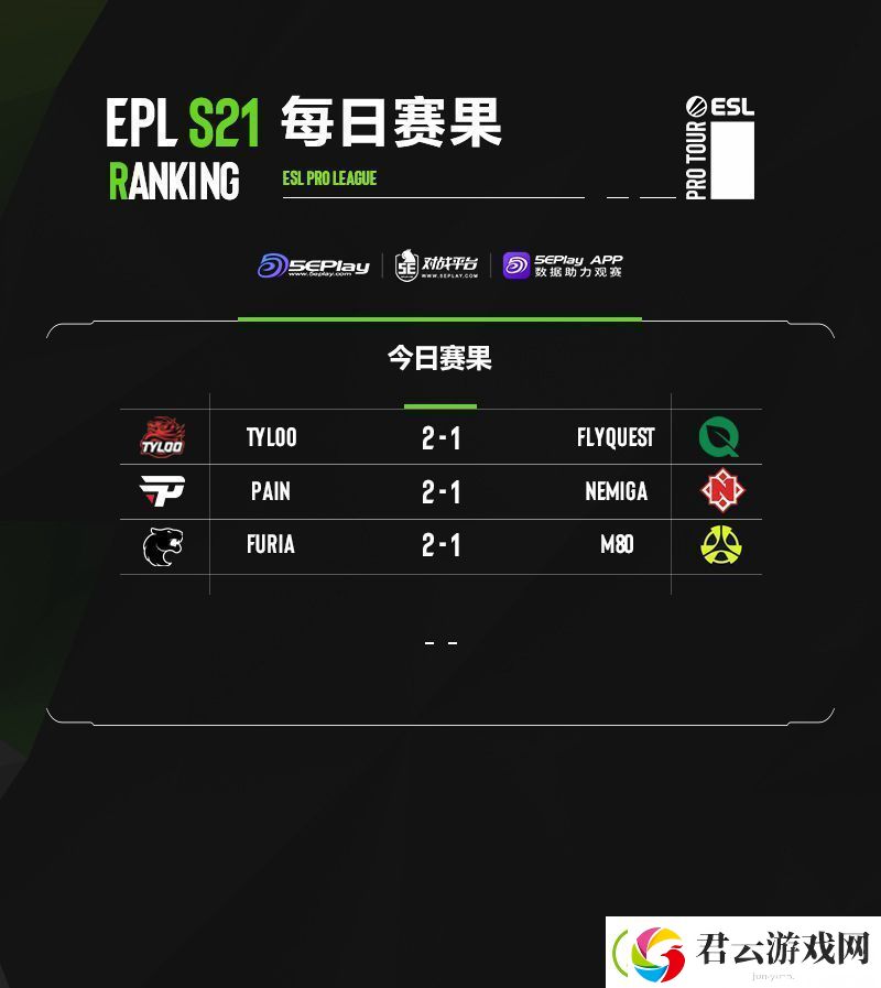 EPLS21入围赛最后一日赛果和晋级队伍一览