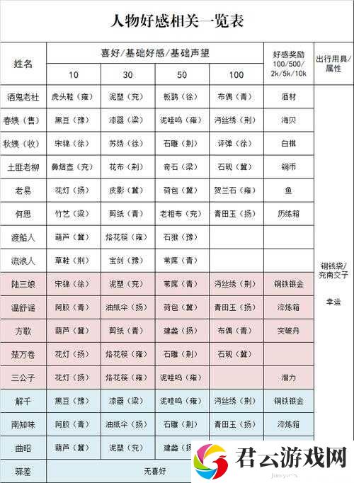 江湖十一NPC好感度提升全攻略，方法与好感机制及交互行动详解