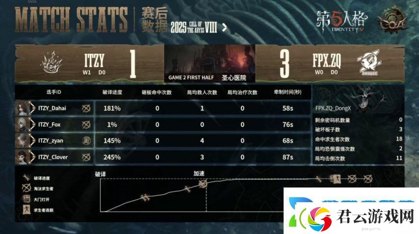第五人格COA8