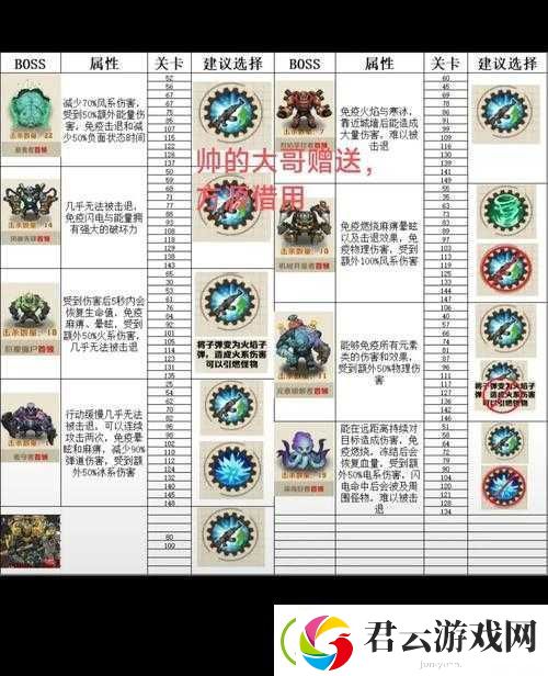 暗黑血统3BOSS战终极疑问-如何全面解锁位置并找到制胜打法