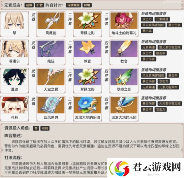 原神琴最强阵容搭配-原神攻略