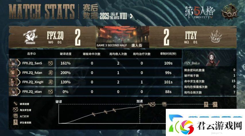 第五人格COA8